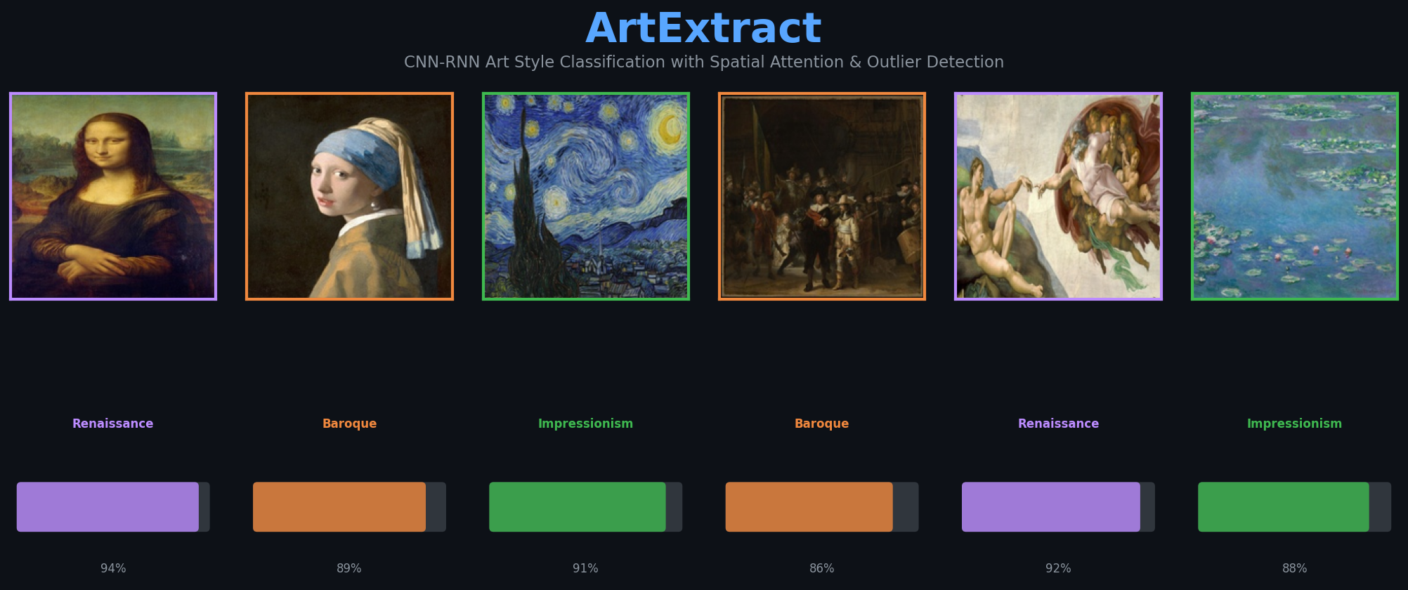 ArtExtract classification