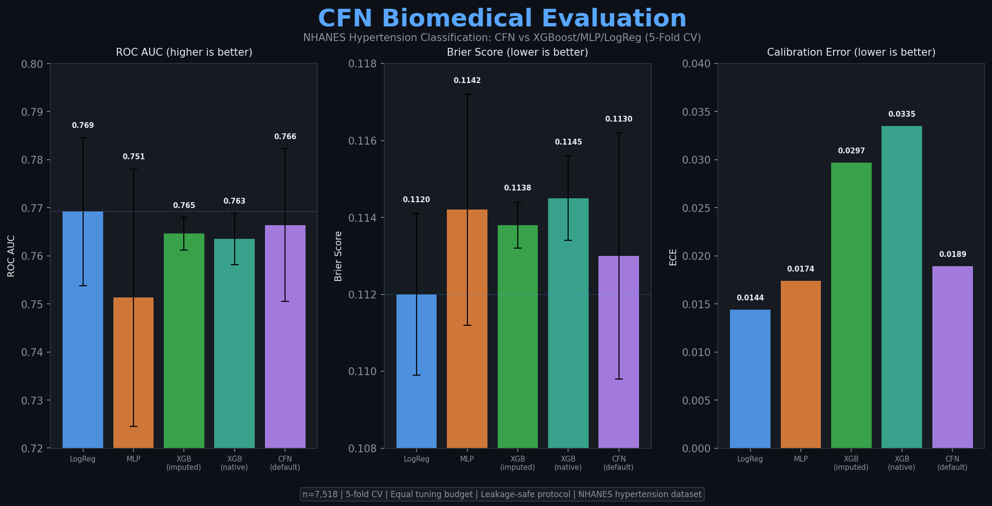 Biomedical NLP eval