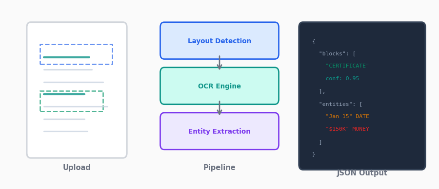 DocIntel document intelligence pipeline