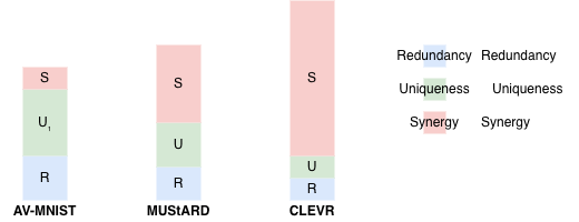 Dataset PID Profiles showing stacked bars for different datasets with R, U, and S segments
