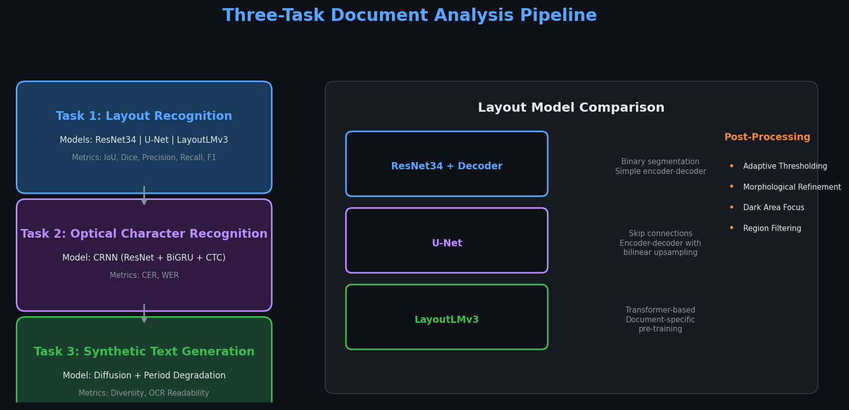 RenAIssance 3-stage pipeline
